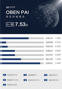 Oben PAI 個性化人工智能經濟網絡的技術革新與One.Top評級解析